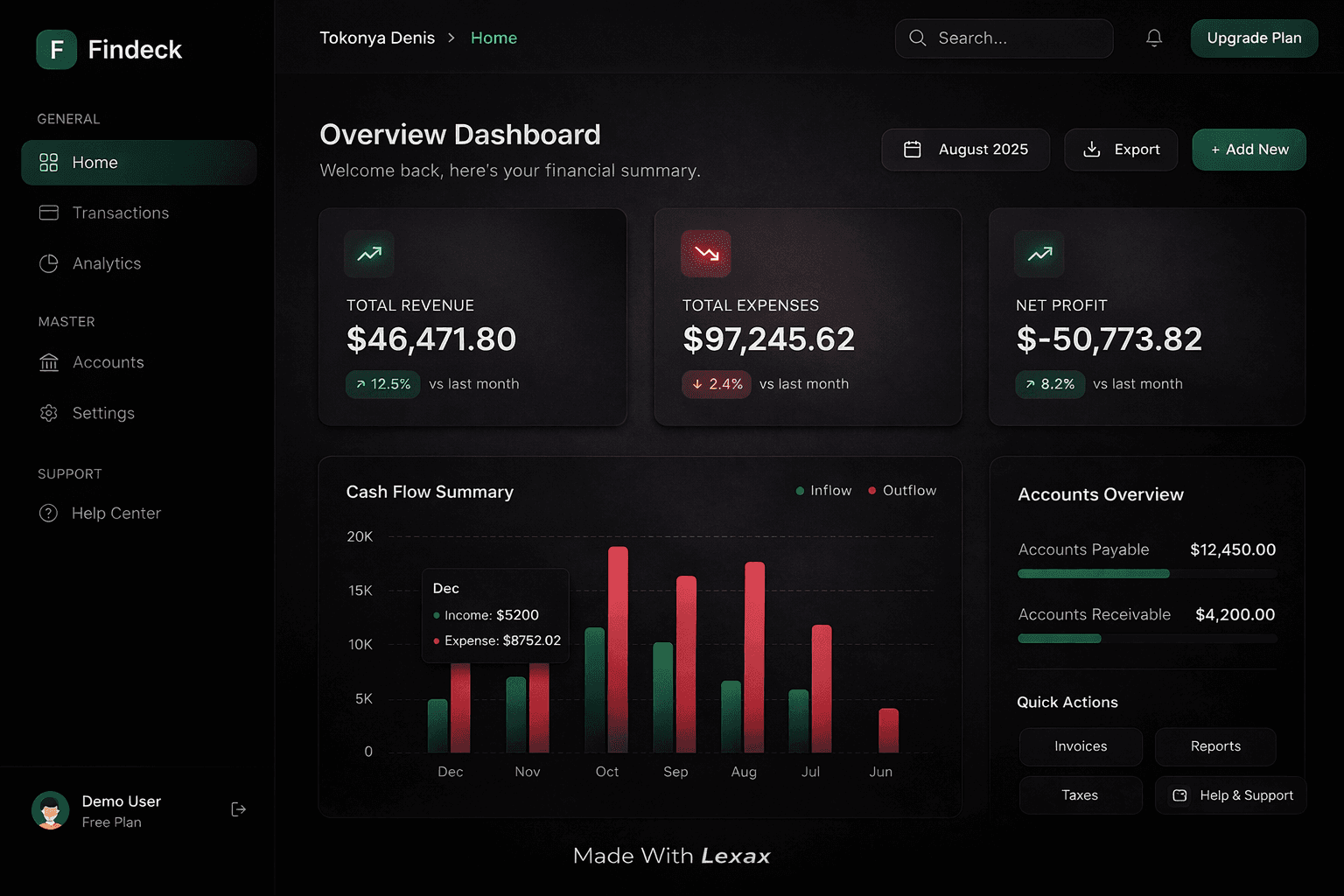 Build Dashboards
