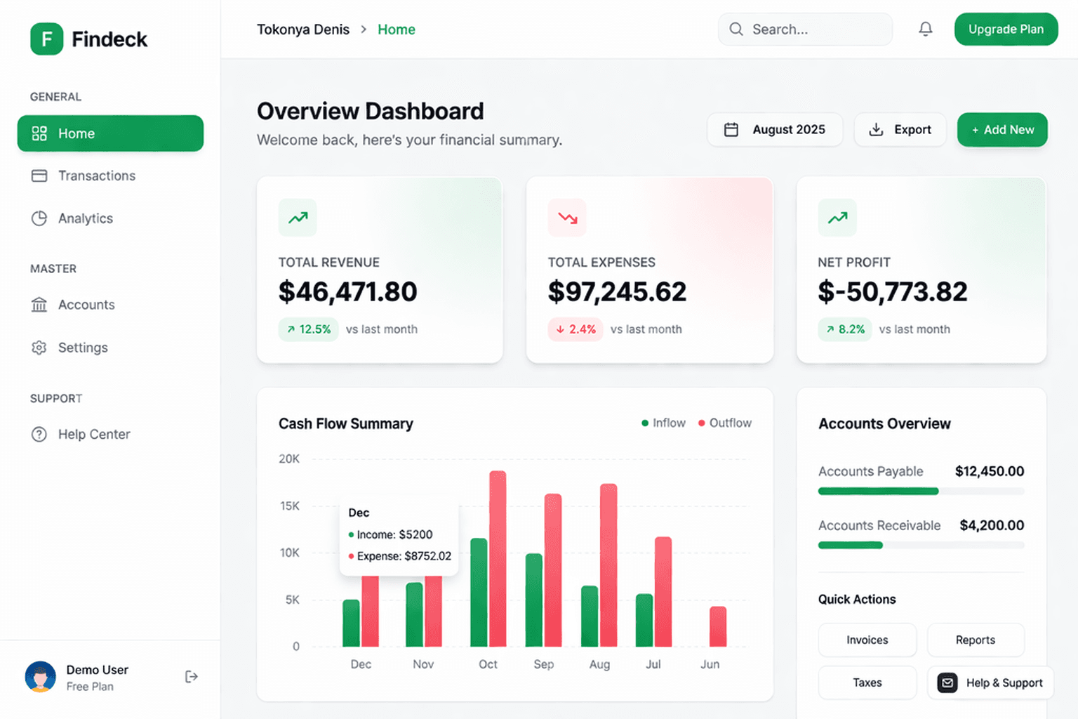 Build Dashboards